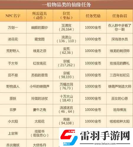 梦幻诛仙手游打书攻略