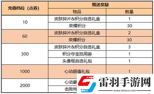 三角洲行动高校认证奖励全解析详解三角洲行动高校认证奖励获取攻略