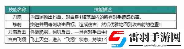 动物