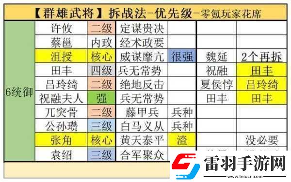 三国志战棋版揭秘蜀国武将排名与核心武将
