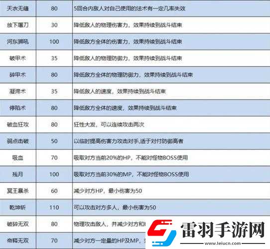 梦幻西游手游小雷音特技搭配攻略