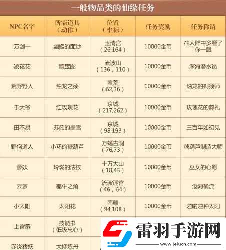 梦幻诛仙手游打书攻略