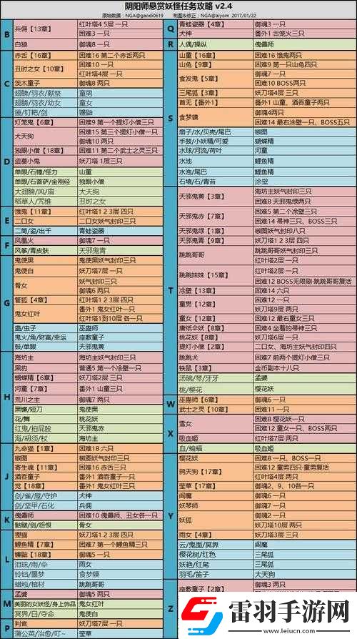 阴阳师手游封印怪速刷攻略