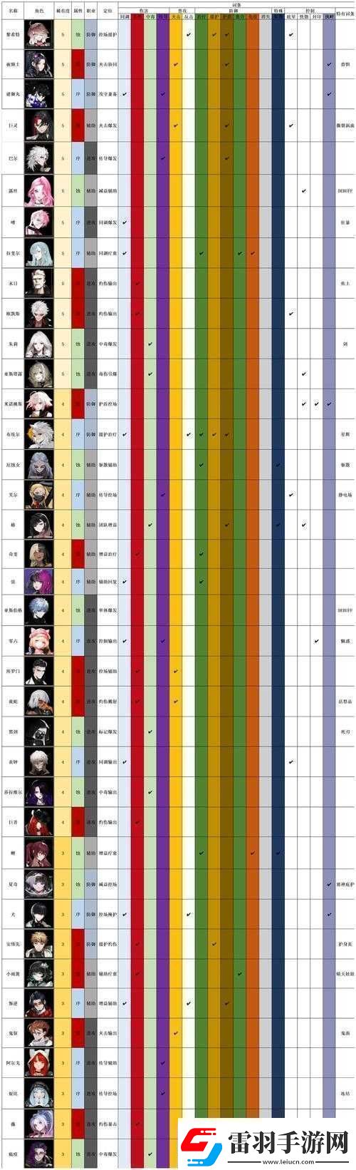 非匿名指令米诺桃斯阵容搭配推荐