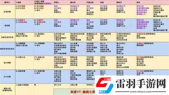 暗黑黎明堕落骑士分身掉落及打法攻略