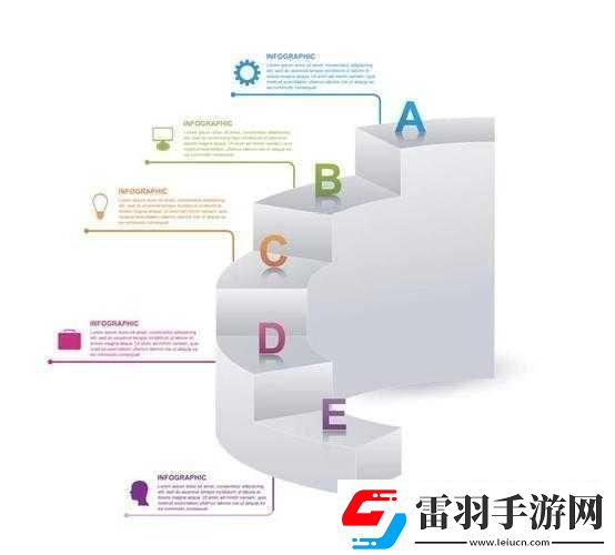 B与B不同