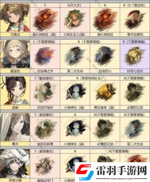 重返未来