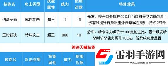 奥拉星圣堂伯爵怎么打赤瞳王圣堂伯爵打法心得