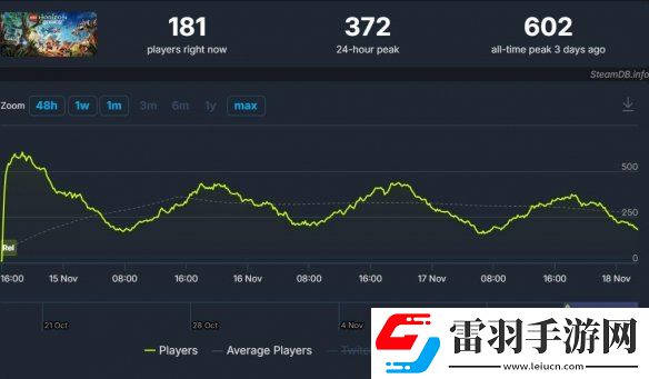 乐高地平线Steam褒贬不一网友