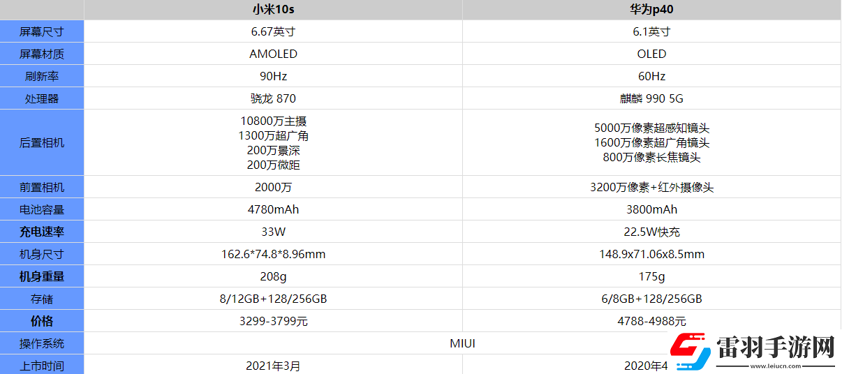小米10s和华为P40哪个更值得买