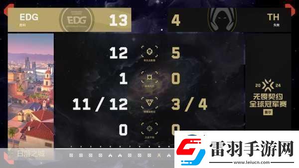 S6全球总决赛战火初燃EDG首日战绩令人扼腕