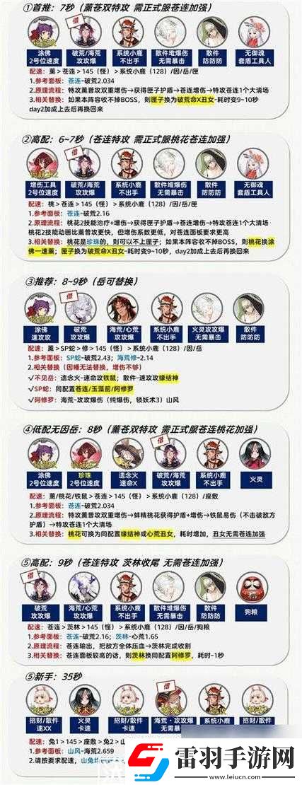 山口山战记手游平民玩家阵容如何搭配