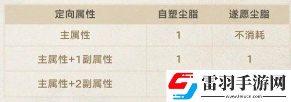 崩坏星穹铁道遗器副属性定向功能怎么样