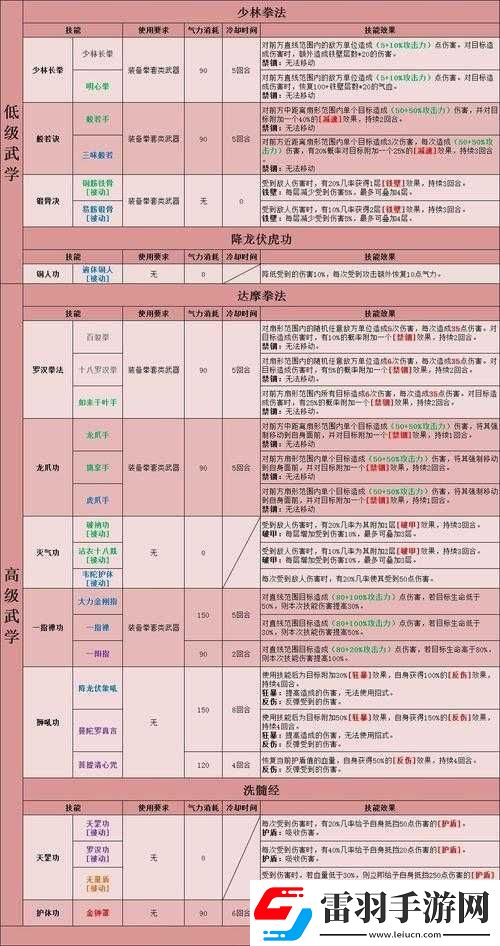 魂器学院派森培养价值解析