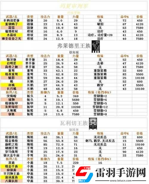 诸神皇冠百年骑士团酒馆招募攻略