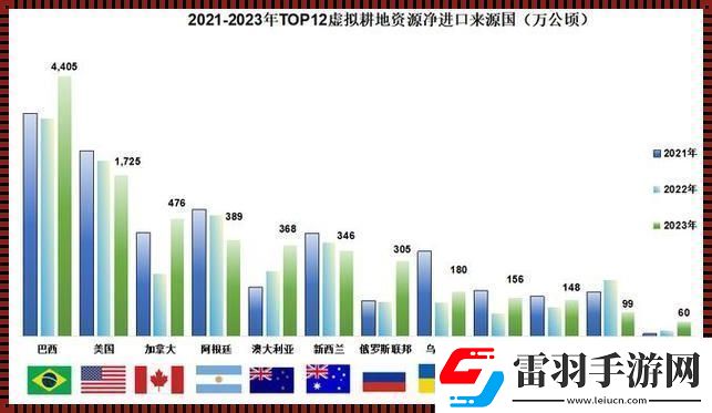 2023国精闯路