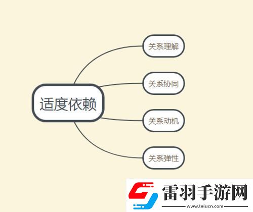 关连相依戏谑人生
