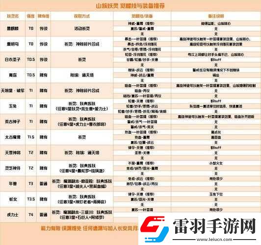 长安幻世绘新手平民玩家完美开局、成长与提升路线全面解析