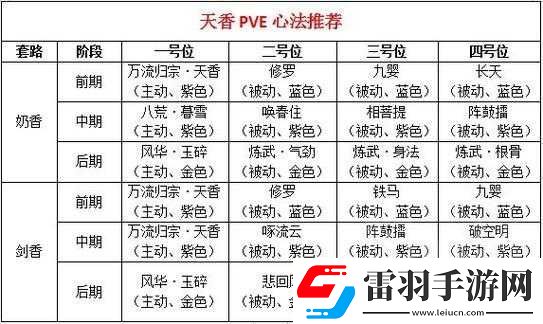 天涯明月刀手游神刀心法终极搭配攻略