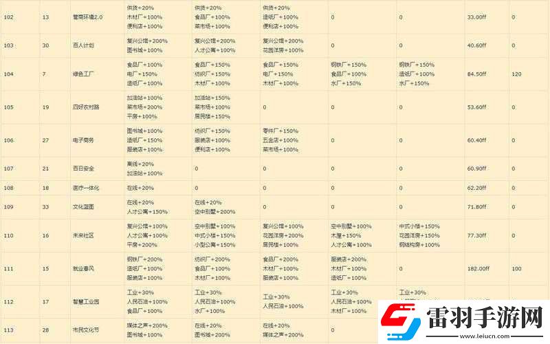 家国梦手游建筑跳阶的全方位攻略