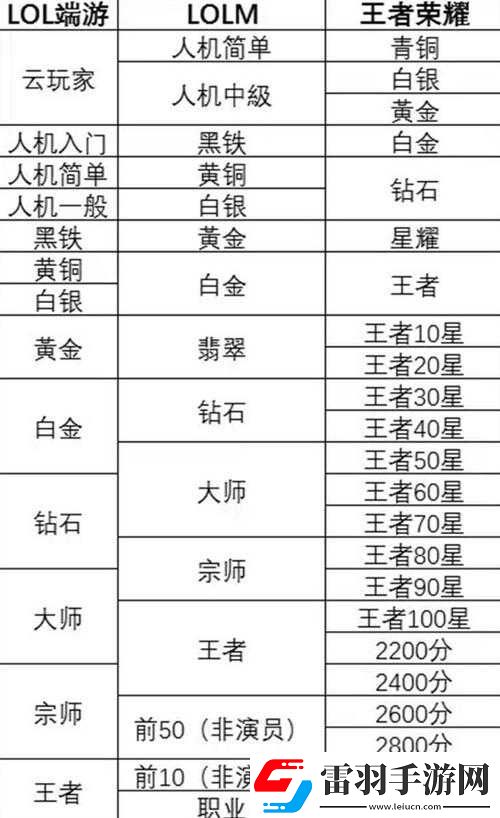 英雄联盟手游配置需求剖析及与端游全方位差异对比解析