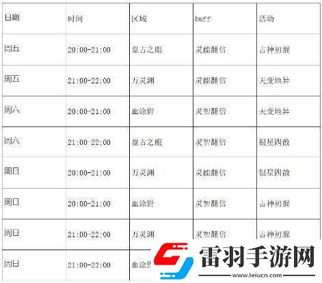 妄想山海BUFF流阵容全解析