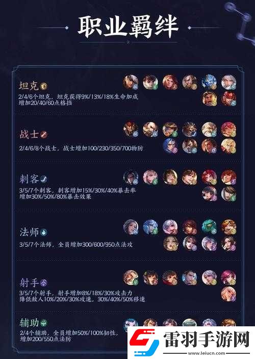 王者模拟战羁绊全解析
