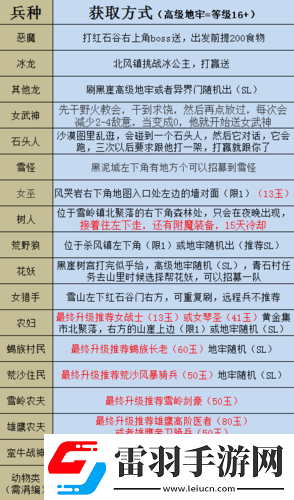 部落与弯刀前期树人部队推荐及获取攻略