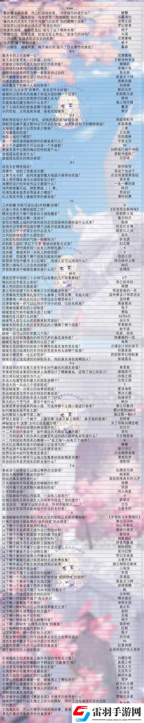 奇迹暖暖奇迹大陆知识问答全解析