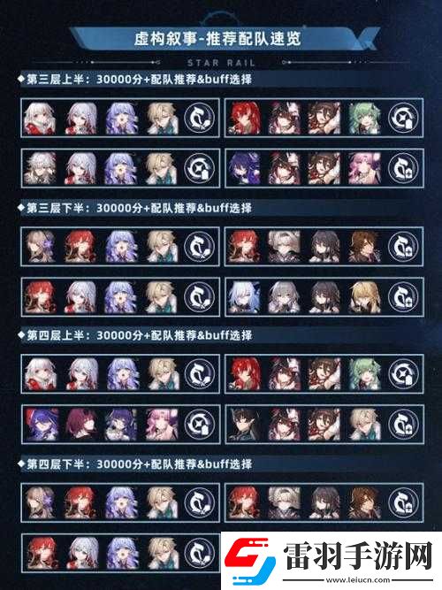 崩坏星穹铁道队伍搭配攻略