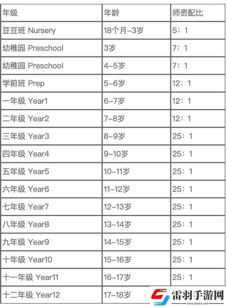 留学年轻崛起的‘另类’黄金时段