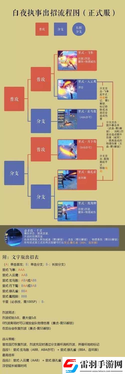 2020最新白夜执事玩法技巧连招教学