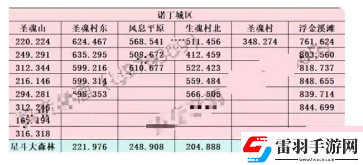 斗罗大陆史莱克学院神念结晶在什么地方