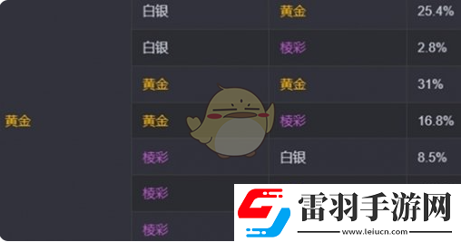 金铲铲之战s13海克斯刷新概率介绍