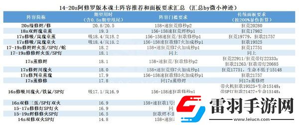 阿修罗魂土最低面板阴阳师魂土阿修罗阵容配置