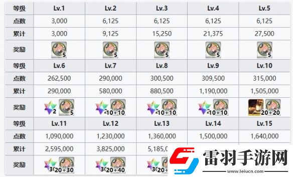 FGO梵高矿工羁绊礼装是什么