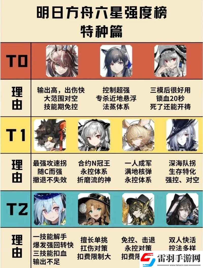 明日方舟先锋角色选择及强力培养推荐攻略