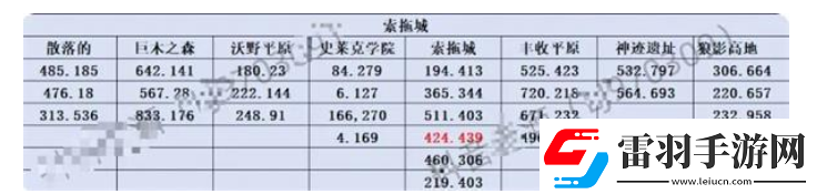 斗罗大陆史莱克学院神念结晶在什么地方
