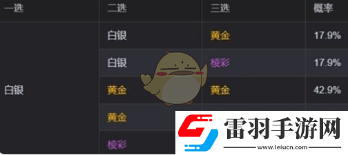 金铲铲之战s13海克斯刷新概率介绍