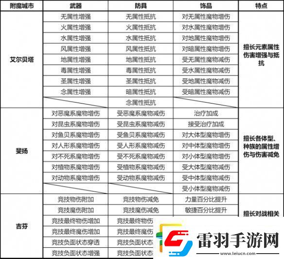 仙境传说新启航附魔怎么升级