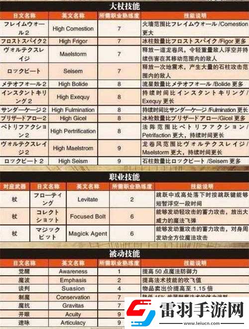 龙之信条职业介绍及最强职业探讨