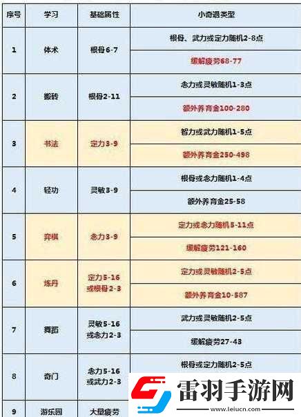 梦幻西游月入过万攻略