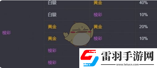 金铲铲之战s13海克斯刷新概率介绍