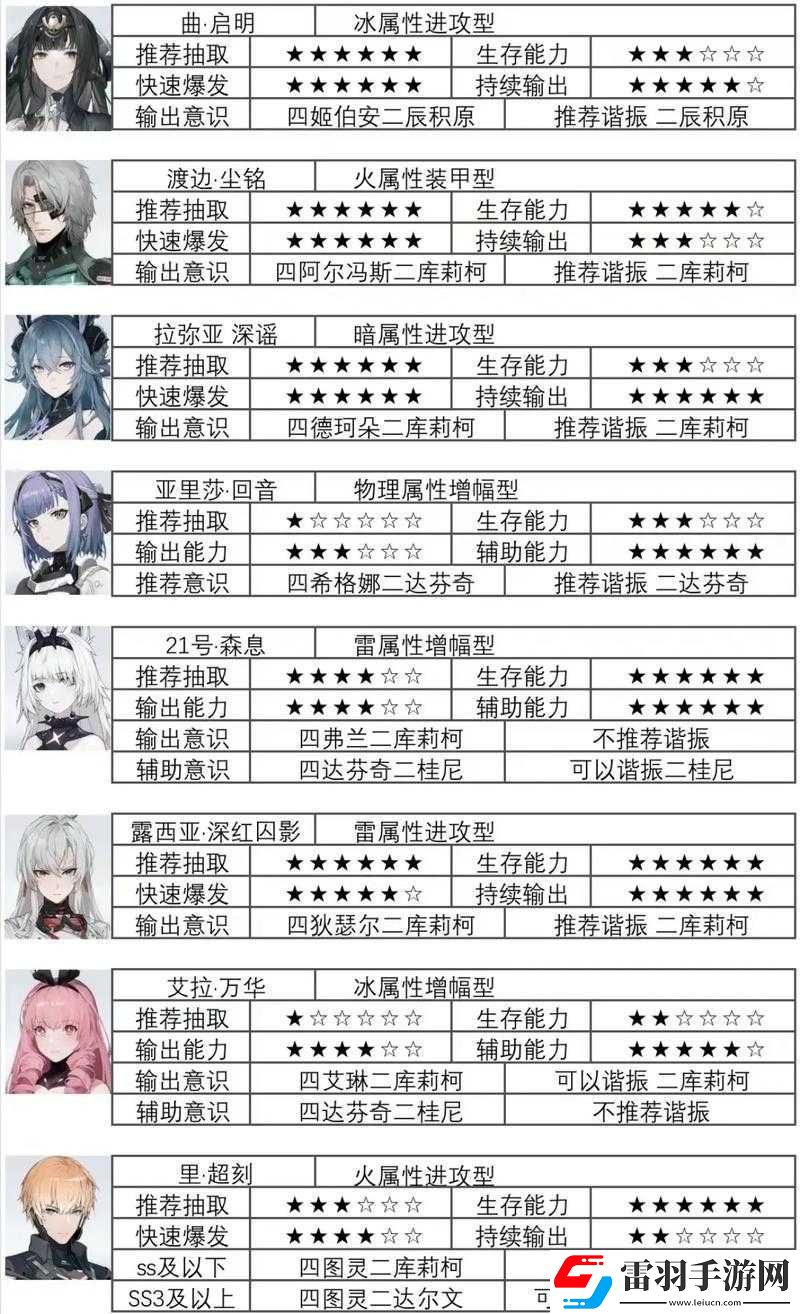 战双帕弥什辅助意识最强搭配推荐及解析全览