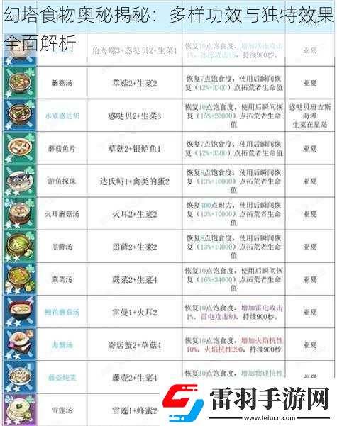 幻塔食物奥秘揭秘