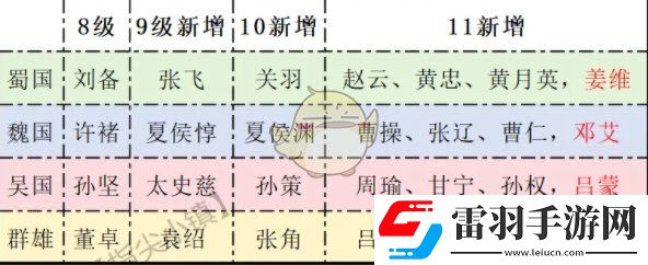 问鼎赛季宴请将领推荐