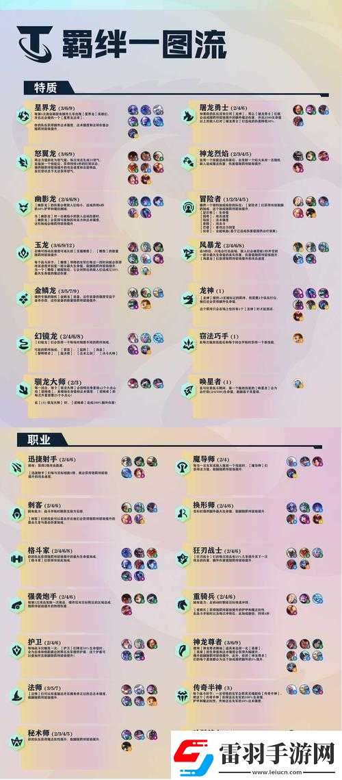 时空边际上杯阵容搭配攻略之阵容推荐