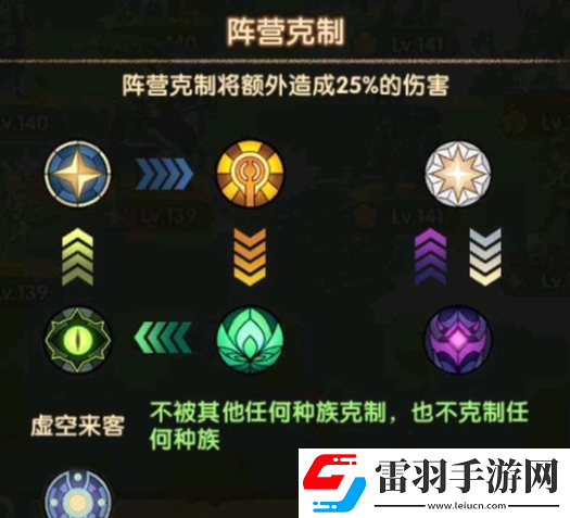 剑与远征启程阵营克制是什么