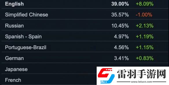 Steam10月软硬件调查报告