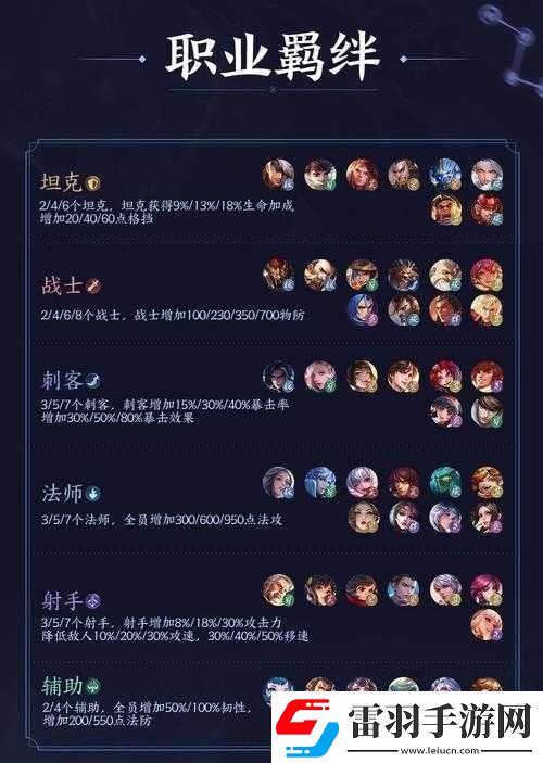 王者荣耀模拟战